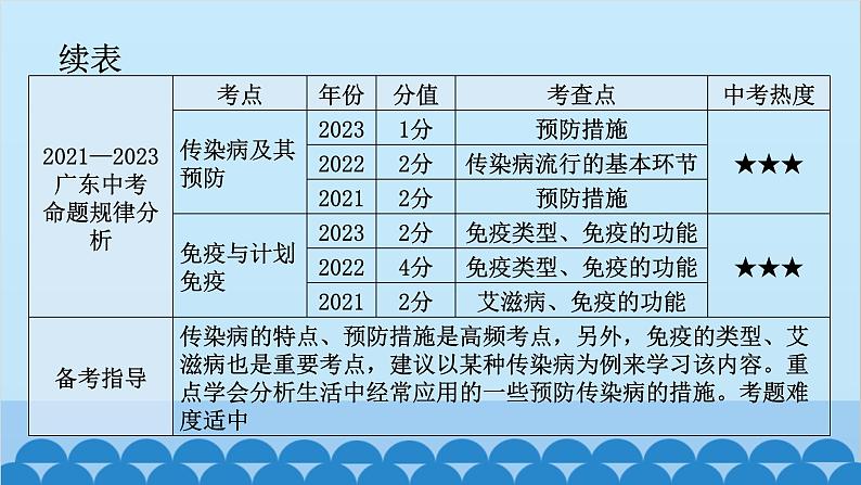 2024年中考生物一轮复习 第八单元第一章 传染病和免疫课件07