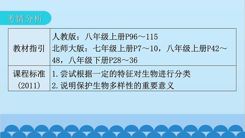 2024年中考生物一轮复习 第六单元 生物的多样性及其保护课件03