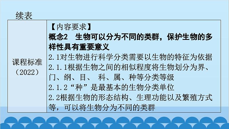 2024年中考生物一轮复习 第六单元 生物的多样性及其保护课件04