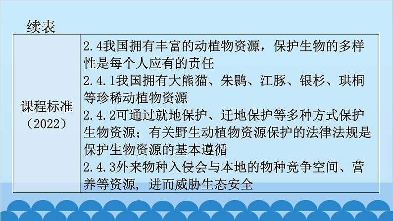 2024年中考生物一轮复习 第六单元 生物的多样性及其保护课件05