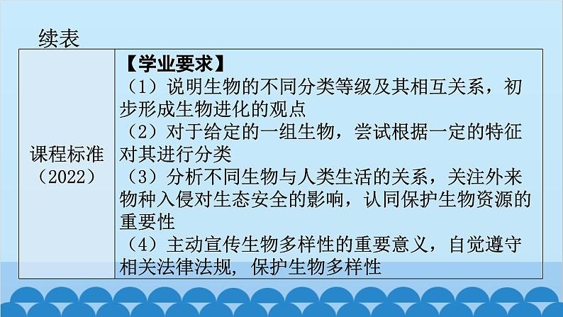 2024年中考生物一轮复习 第六单元 生物的多样性及其保护课件06