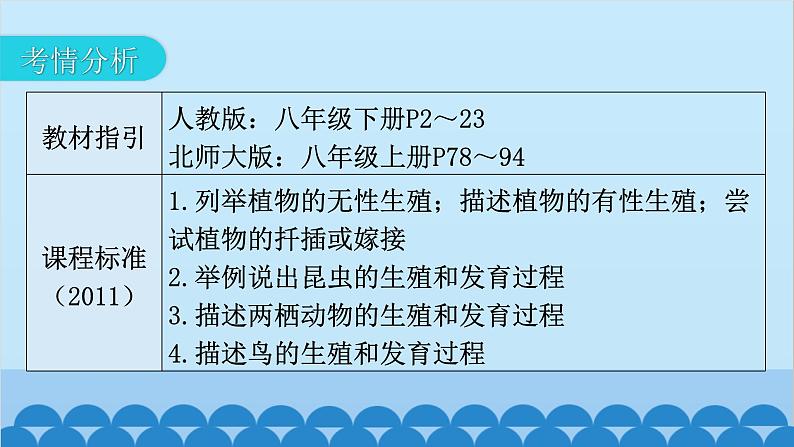 2024年中考生物一轮复习 第七单元第一章 生物的生殖和发育课件03