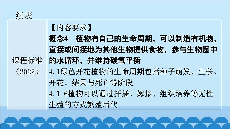 2024年中考生物一轮复习 第七单元第一章 生物的生殖和发育课件04