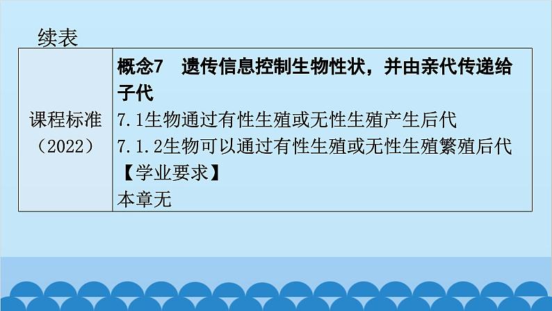 2024年中考生物一轮复习 第七单元第一章 生物的生殖和发育课件05