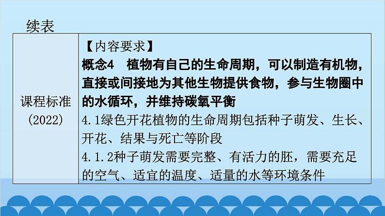 2024年中考生物一轮复习 第三单元第二章 被子植物的一生课件04