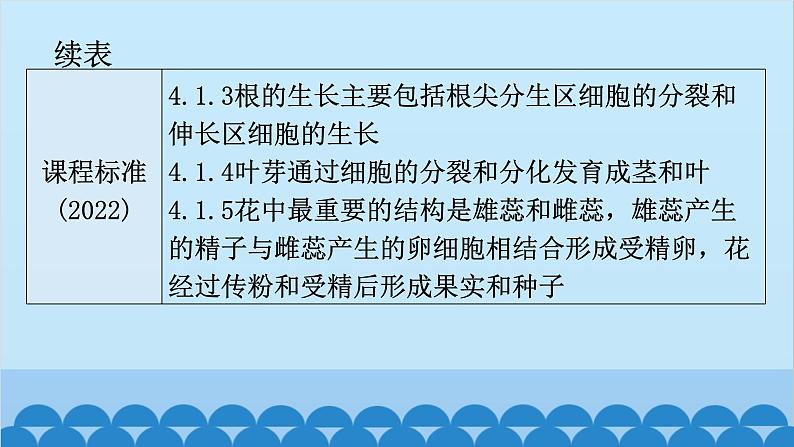 2024年中考生物一轮复习 第三单元第二章 被子植物的一生课件05