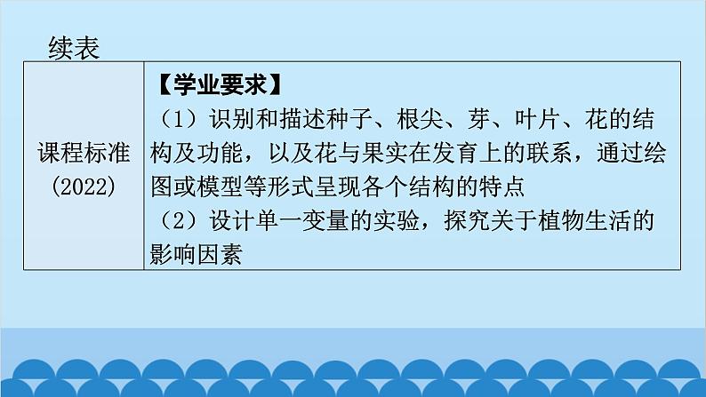 2024年中考生物一轮复习 第三单元第二章 被子植物的一生课件06