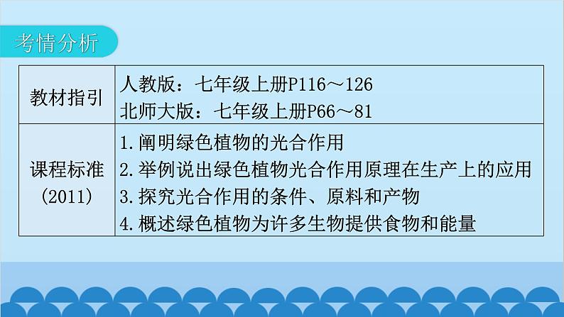 2024年中考生物一轮复习 第三单元第四章 绿色植物是生物圈中有机物的制造者课件03