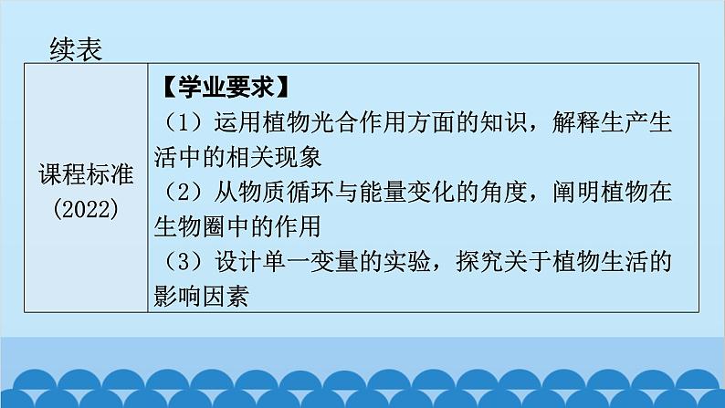 2024年中考生物一轮复习 第三单元第四章 绿色植物是生物圈中有机物的制造者课件06