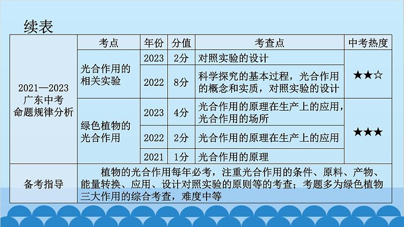 2024年中考生物一轮复习 第三单元第四章 绿色植物是生物圈中有机物的制造者课件07