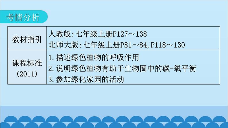 2024年中考生物一轮复习 第三单元第五章 绿色植物与生物圈中的碳-氧平衡 第六章 爱护植被，绿化祖国课件第3页