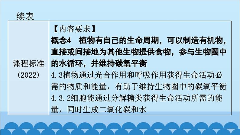 2024年中考生物一轮复习 第三单元第五章 绿色植物与生物圈中的碳-氧平衡 第六章 爱护植被，绿化祖国课件第4页