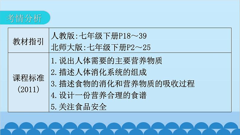 2024年中考生物一轮复习 第四单元第二章 人体的营养课件03