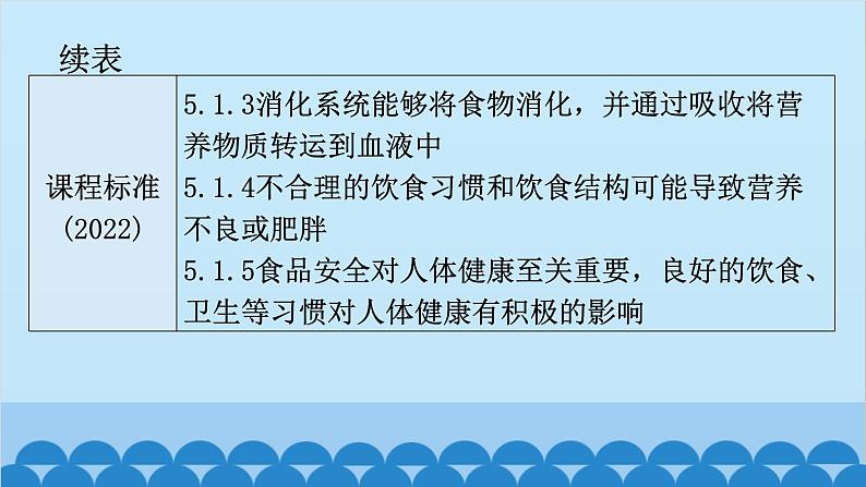 2024年中考生物一轮复习 第四单元第二章 人体的营养课件05