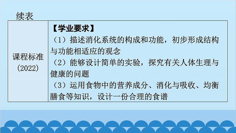 2024年中考生物一轮复习 第四单元第二章 人体的营养课件06