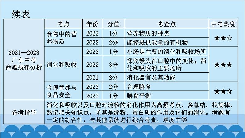 2024年中考生物一轮复习 第四单元第二章 人体的营养课件07