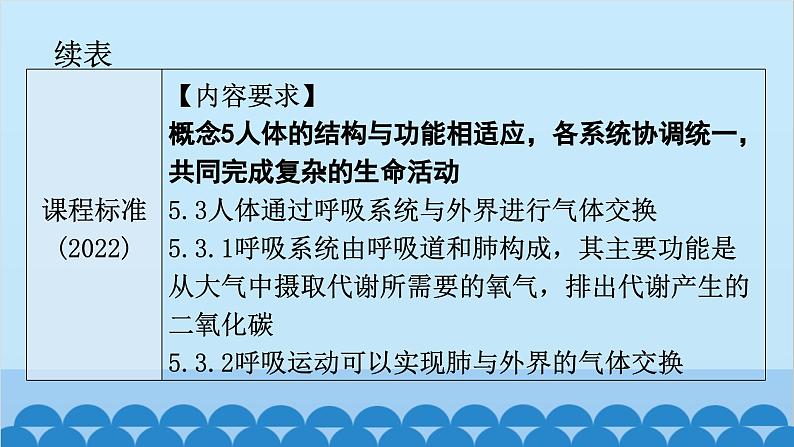 2024年中考生物一轮复习 第四单元第三章 人体的呼吸课件第4页