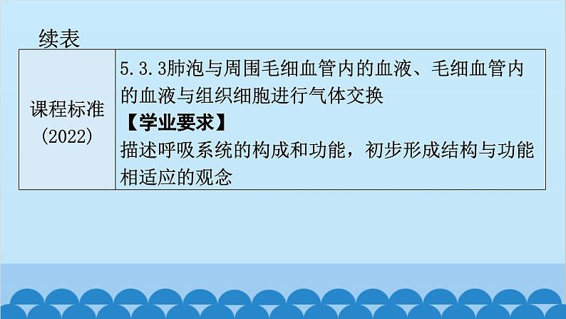 2024年中考生物一轮复习 第四单元第三章 人体的呼吸课件第5页