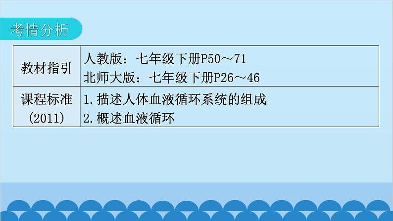 2024年中考生物一轮复习 第四单元第四章 人体内物质的运输课件第3页