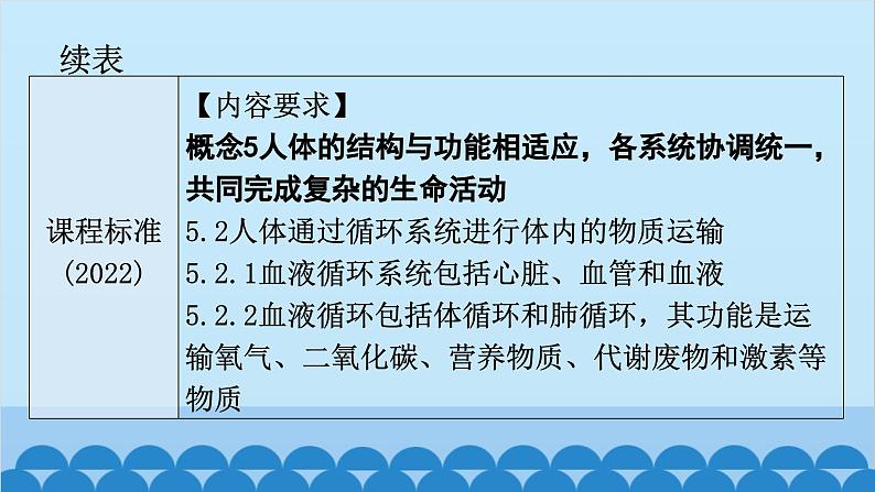 2024年中考生物一轮复习 第四单元第四章 人体内物质的运输课件第4页