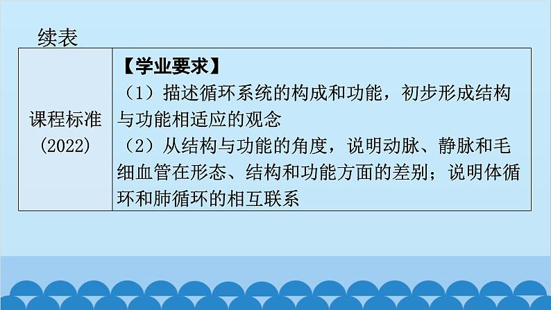 2024年中考生物一轮复习 第四单元第四章 人体内物质的运输课件第5页