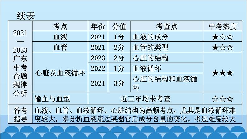 2024年中考生物一轮复习 第四单元第四章 人体内物质的运输课件第6页