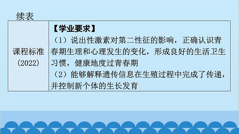 2024年中考生物一轮复习 第四单元第一章 人的由来课件第7页