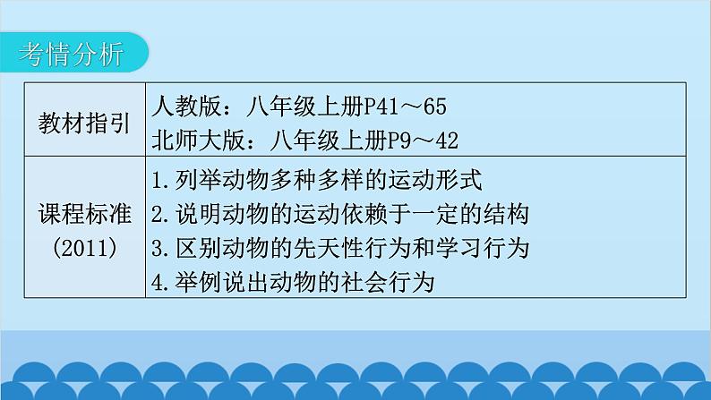 2024年中考生物一轮复习 第五单元第二章 动物的运动和行为 第三章 动物在生物圈中的作用课件第3页