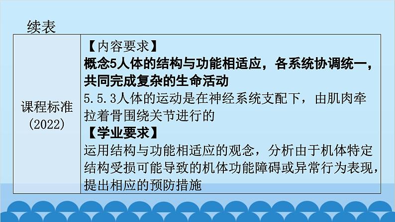 2024年中考生物一轮复习 第五单元第二章 动物的运动和行为 第三章 动物在生物圈中的作用课件第4页