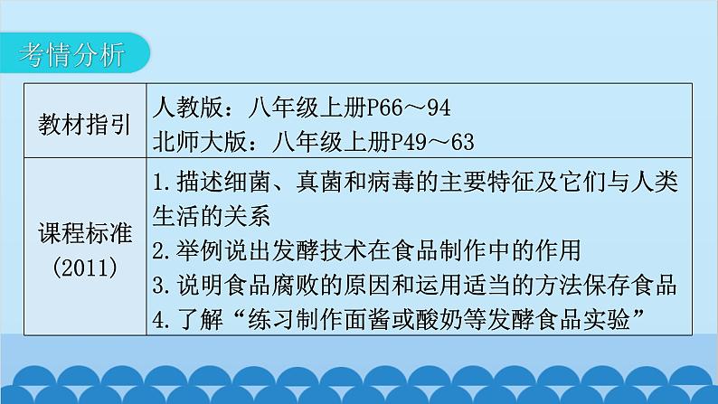 2024年中考生物一轮复习 第五单元第四章 细菌和真菌 第五章 病毒课件第3页