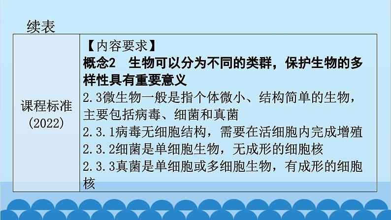 2024年中考生物一轮复习 第五单元第四章 细菌和真菌 第五章 病毒课件第4页