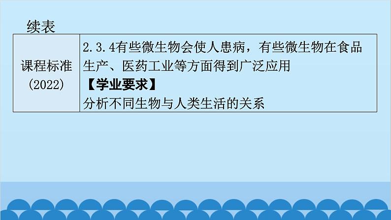 2024年中考生物一轮复习 第五单元第四章 细菌和真菌 第五章 病毒课件第5页