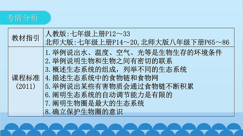 2024年中考生物一轮复习 第一单元第二章 了解生物圈课件03