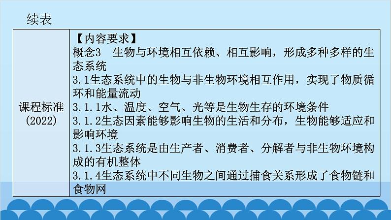 2024年中考生物一轮复习 第一单元第二章 了解生物圈课件04