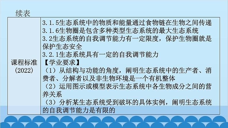 2024年中考生物一轮复习 第一单元第二章 了解生物圈课件05