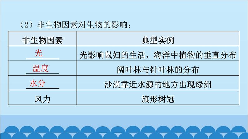 2024年中考生物一轮复习 第一单元第二章 了解生物圈课件08