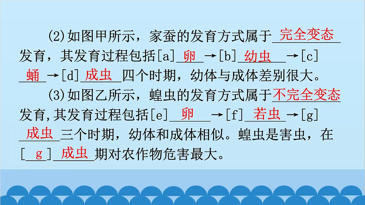 1. 第一章 生物的生殖和发育（图解手册）第6页