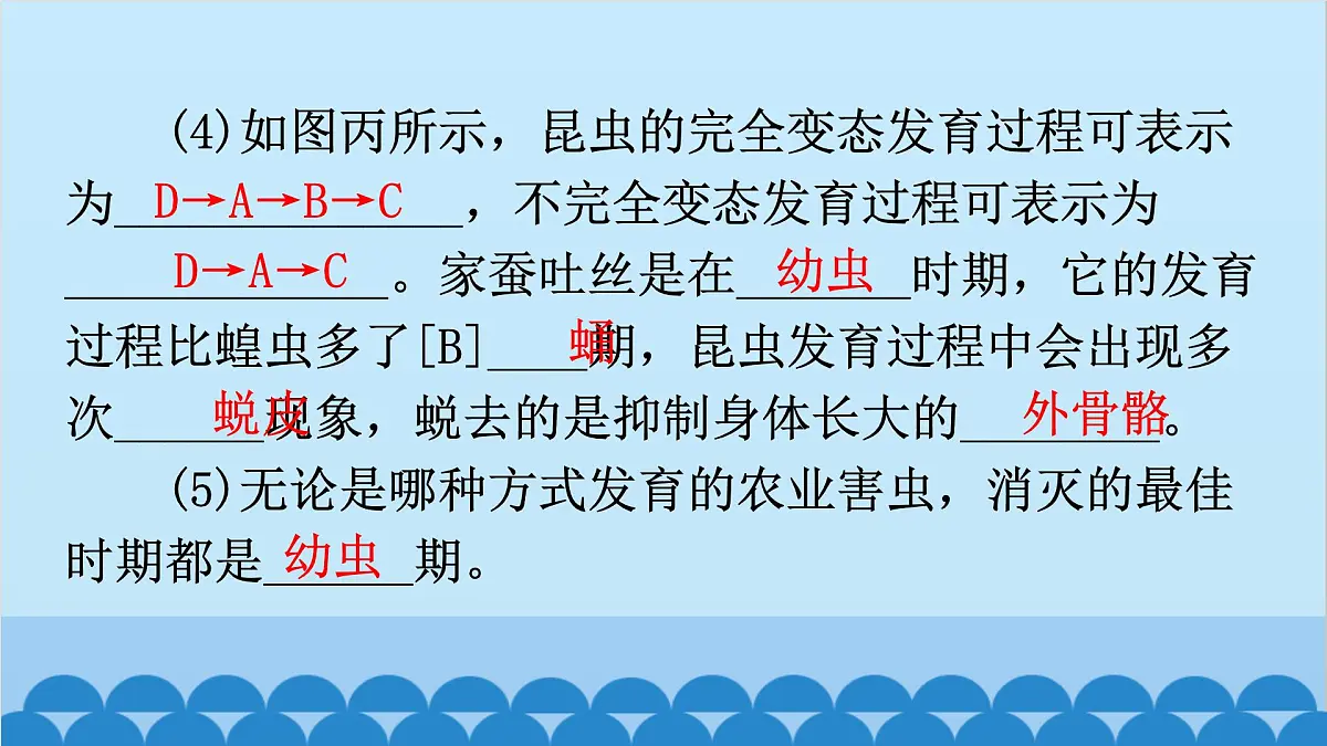 1. 第一章 生物的生殖和发育（图解手册）第7页