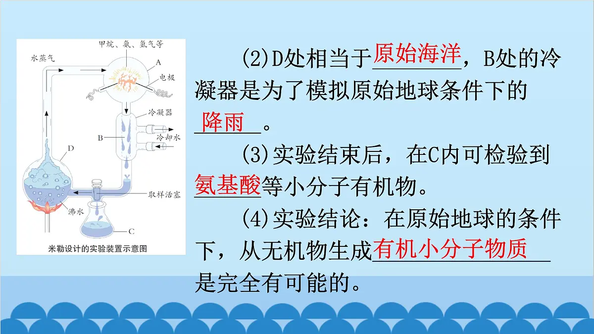 3. 第三章 生命起源和生物进化（图解手册）第3页