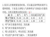 人教版七年级生物下册第三章第二节发生在肺内的气体交换作业课件