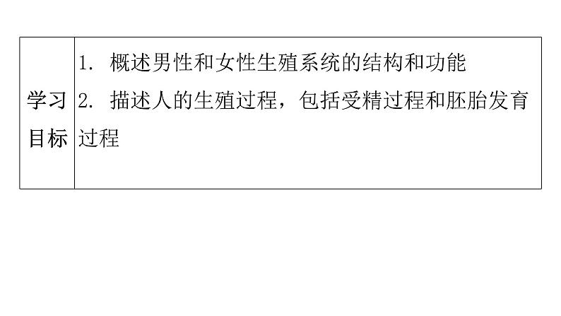 人教版七年级生物下册第一章第二节人的生殖课件04