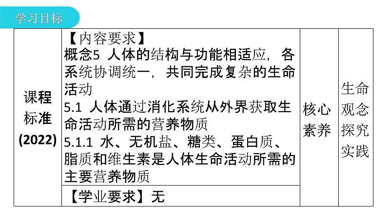 人教版七年级生物下册第二章第一节食物中的营养物质课件第3页