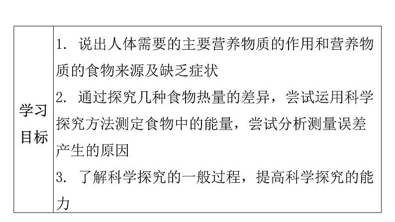 人教版七年级生物下册第二章第一节食物中的营养物质课件第4页