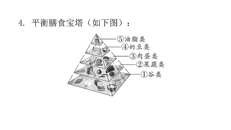 人教版七年级生物下册第二章第三节合理营养与食品安全课件07