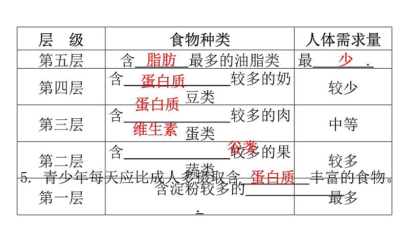 人教版七年级生物下册第二章第三节合理营养与食品安全课件08