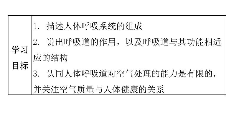 人教版七年级生物下册第三章第一节呼吸道对空气的处理课件第4页