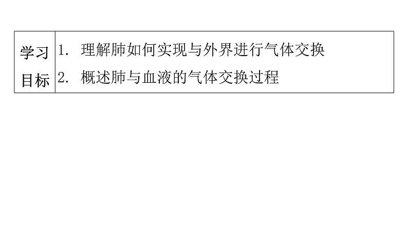 人教版七年级生物下册第三章第二节发生在肺内的气体交换课件第4页