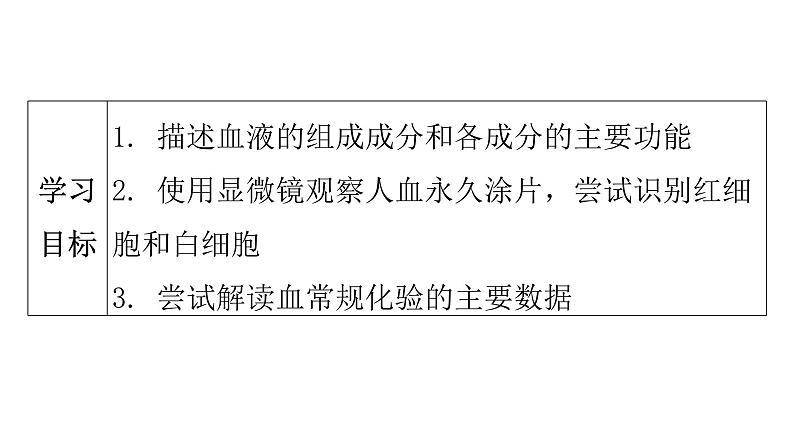 人教版七年级生物下册第四章第一节流动的组织——血液课件04