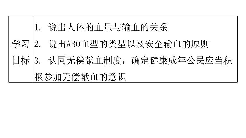 人教版七年级生物下册第四章第四节输血与血型课件04