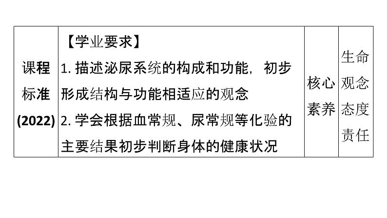 人教版七年级生物下册第五章人体内废物的排出课件04